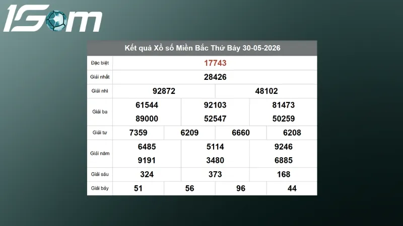 Kết quả XSMB hôm qua ngày 30/05/2026