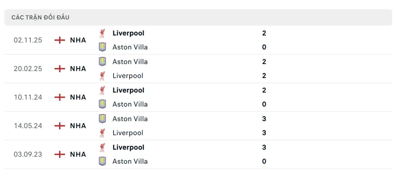 lich su doi dau giua aston villa vs liverpool