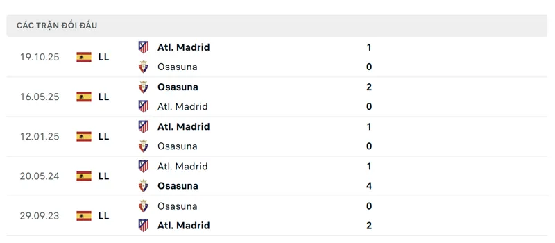 lich su doi dau giua ca osasuna vs atletico de madrid