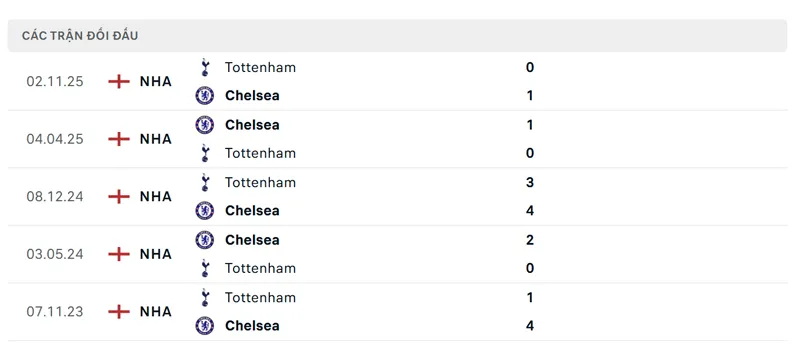 lich su doi dau giua chelsea vs tottenham