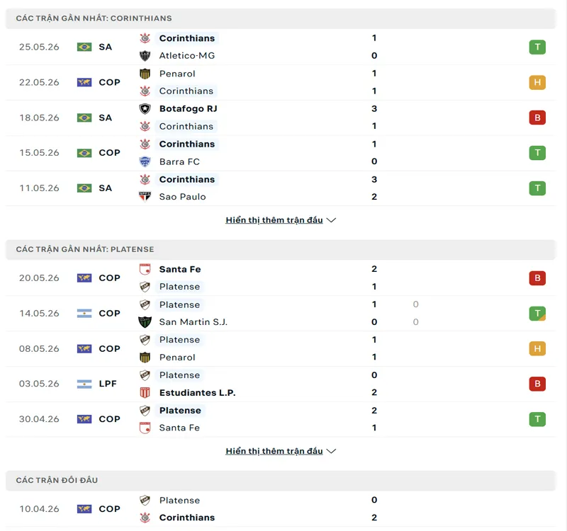 lich su doi dau giua corinthians vs platense