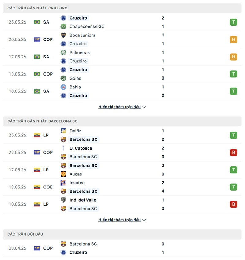 lich su doi dau giua cruzeiro vs barcelona sc