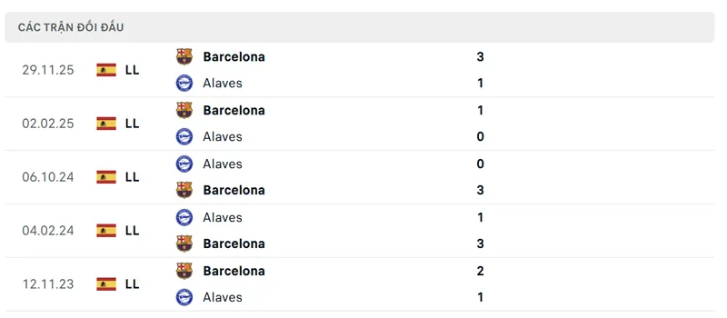lich su doi dau giua deportivo alaves vs barcelona