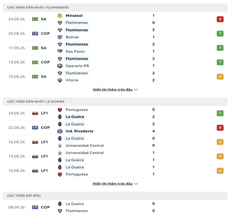 lich su doi dau giua fluminense vs la guaira