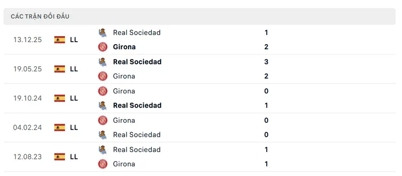 lich su doi dau giua girona vs real sociedad