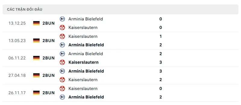 lich su doi dau giua kaiserslautern vs arminia bielefeld