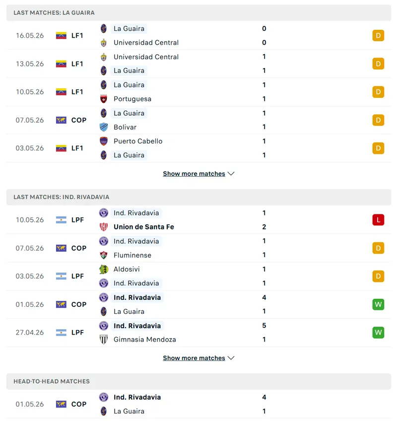 lich su doi dau giua la guaira vs ind rivadavia