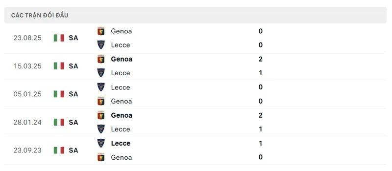 lich su doi dau giua lecce vs genoa