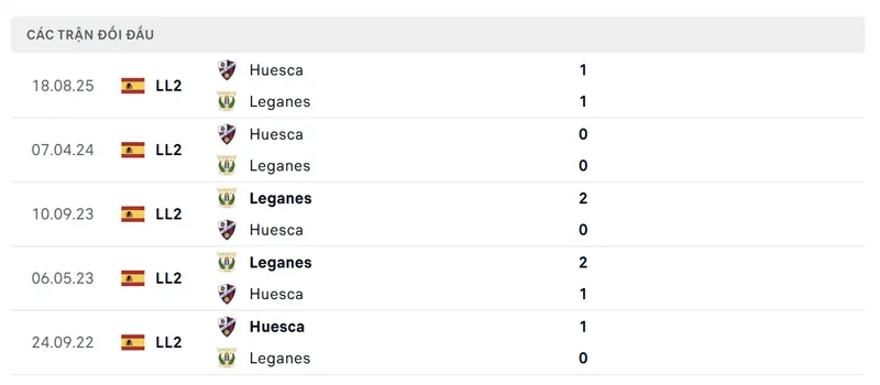 lich su doi dau giua leganes vs s d huesca