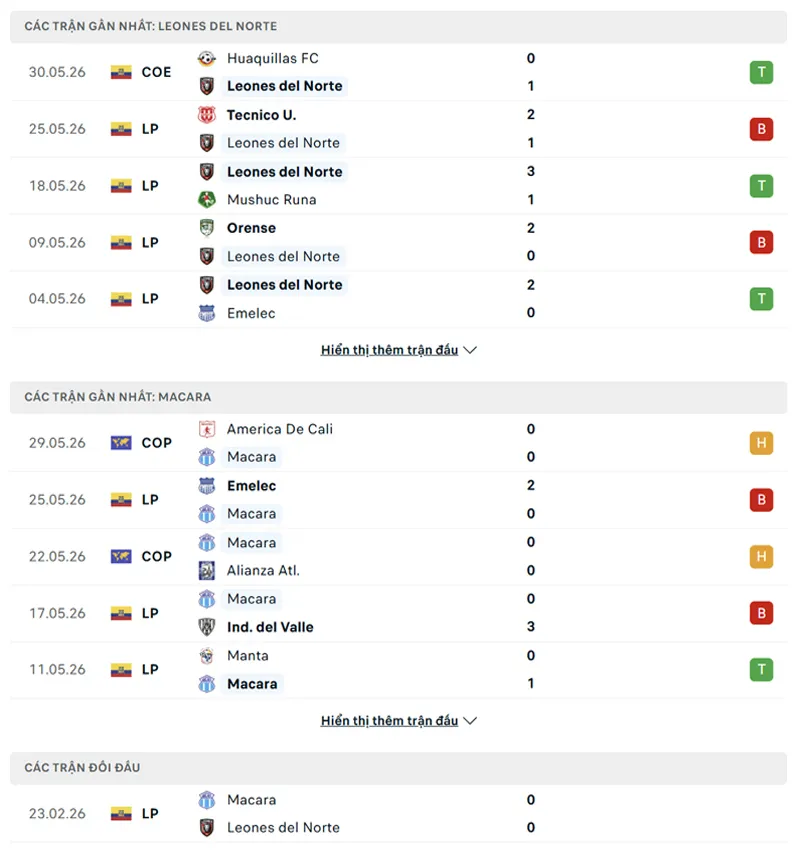 lich su doi dau giua leones fc quito vs macara