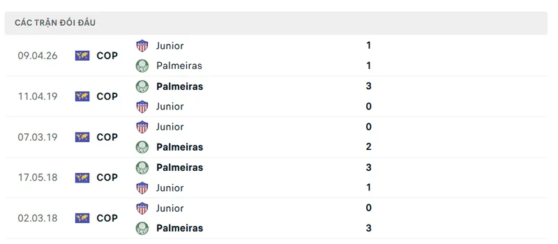 lich su doi dau giua palmeiras vs junior fc