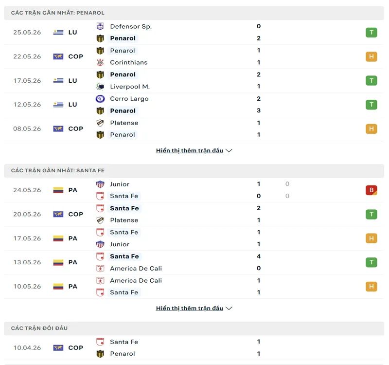 lich su doi dau giua penarol vs santa fe