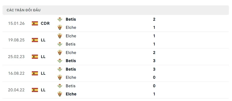 lich su doi dau giua real betis vs elche
