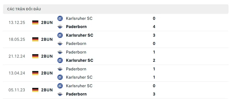lich su doi dau giua sc paderborn 07 vs karlsruher sc