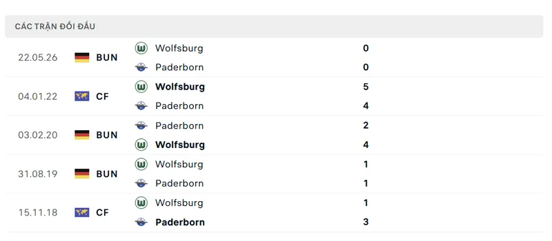 lich su doi dau giua sc paderborn 07 vs vfl wolfsburg