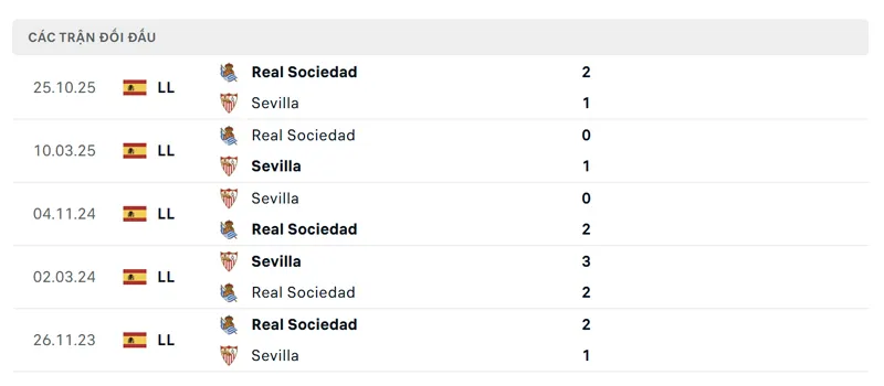 lich su doi dau giua sevilla vs real sociedad