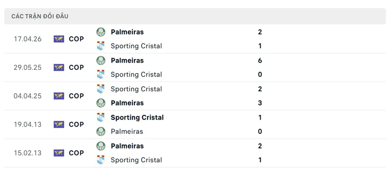 lich su doi dau giua sporting cristal vs palmeiras sp