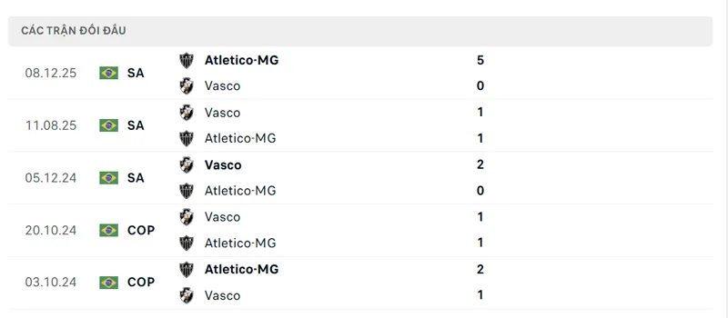 lich su doi dau giua vasco da gama rj vs atletico mineiro