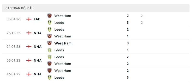 lich su doi dau giua west ham vs leeds