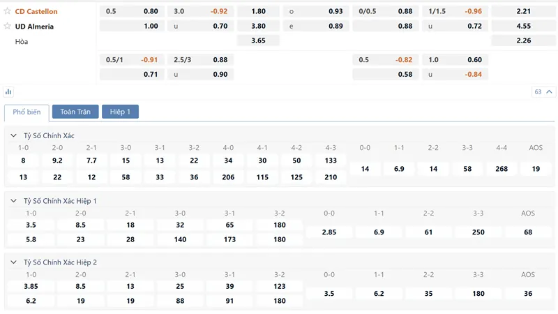 bang ty le keo cd castellon vs ud almeria