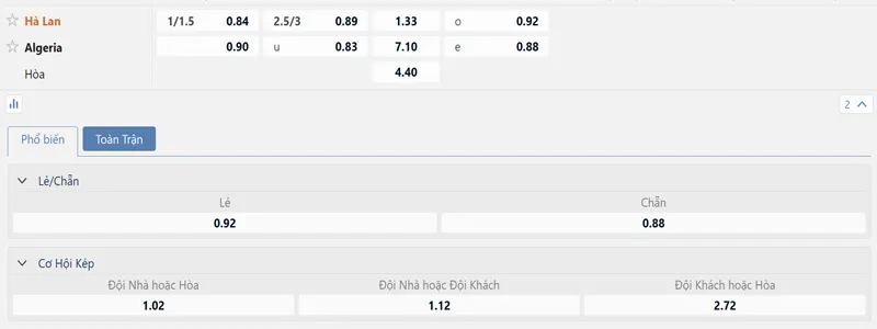 bang ty le keo ha lan vs algeria