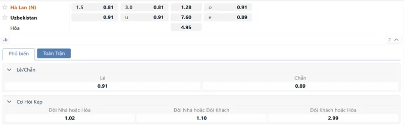 bang ty le keo ha lan vs uzbekistan