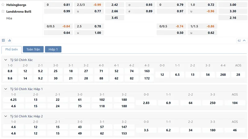 bang ty le keo helsingborgs vs landskrona bois