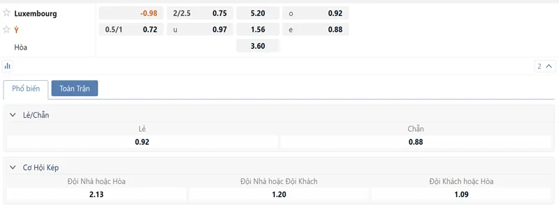bang ty le keo luxembourg vs y