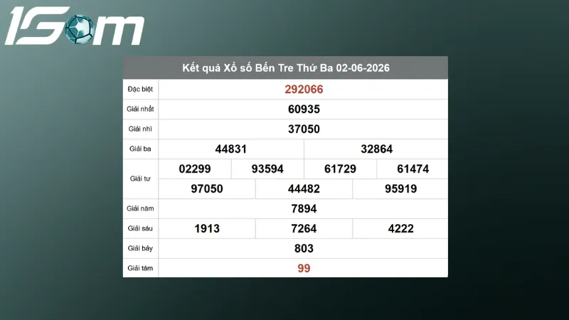 ket qua xo so ben tre thu 3 ngay 02 06 2026