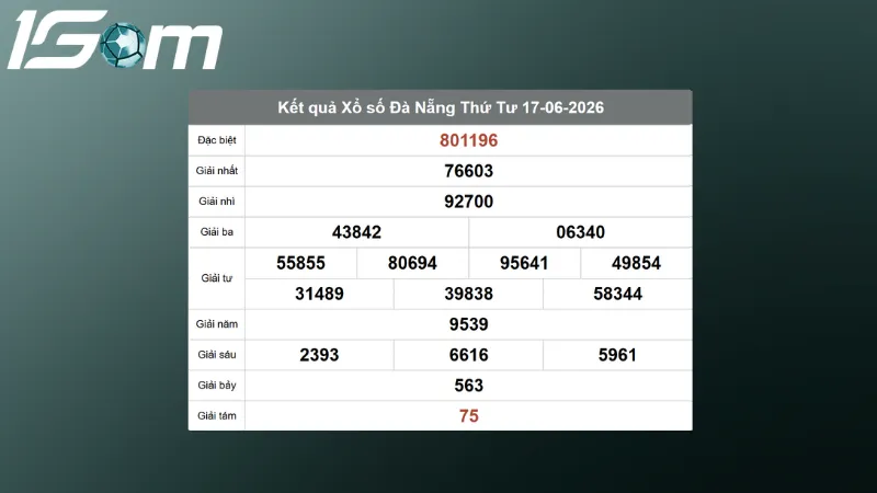 ket qua xo so da nang thu 4 ngay 17 06 2026