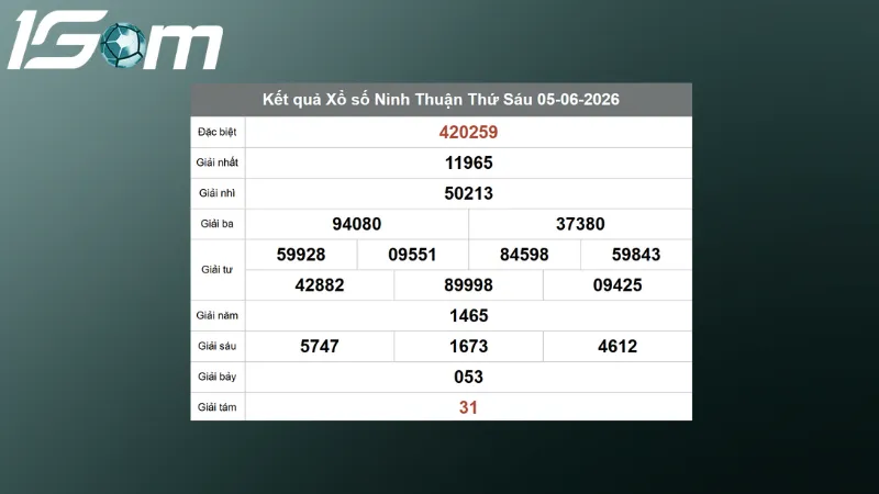 ket qua xo so ninh thuan thu 6 ngay 05 06 2026