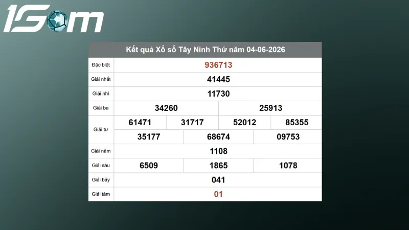 ket qua xo so tay ninh thu 5 ngay 04 06 2026