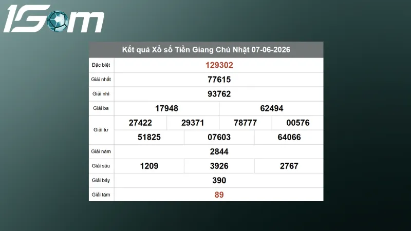 ket qua xo so tien giang chu nhat ngay 07 06 2026