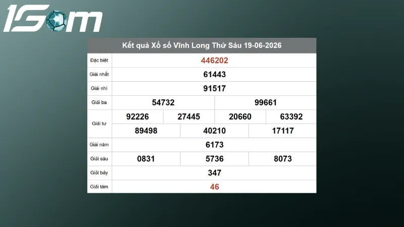 ket qua xo so vinh long thu 6 ngay 19 06 2026