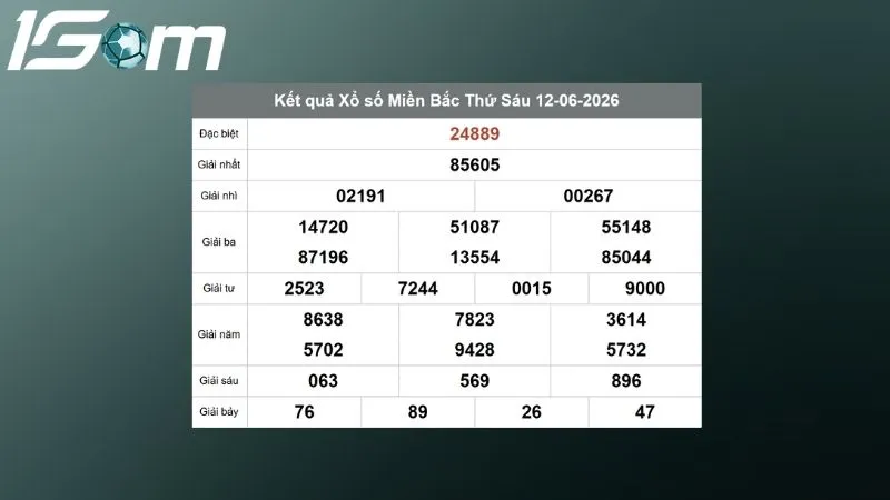ket qua xsmb hom qua ngay 12 06 2026