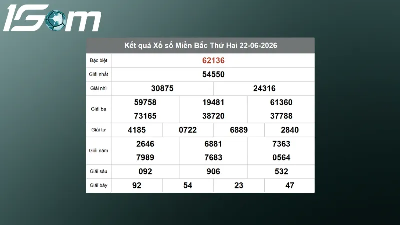 ket qua xsmb hom qua ngay 22 06 2026
