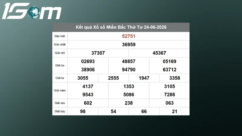 ket qua xsmb hom qua ngay 24 06 2026