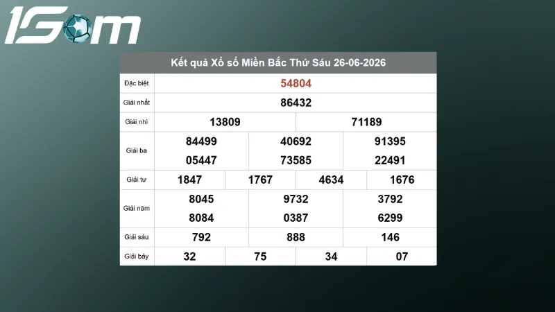 ket qua xsmb hom qua ngay 26 06 2026