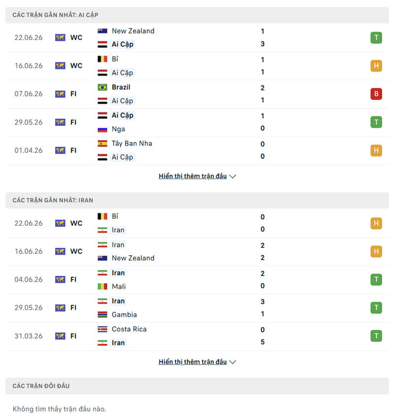 lich su doi dau giua ai cap vs iran