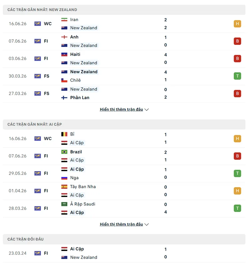 lich su doi dau giua ai cap vs new zealand