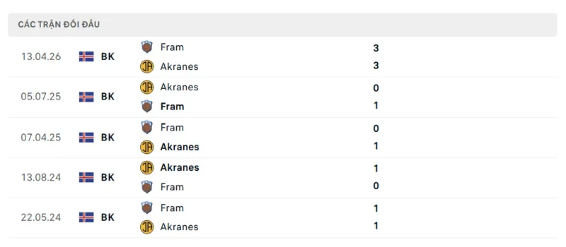 lich su doi dau giua akranes vs fram