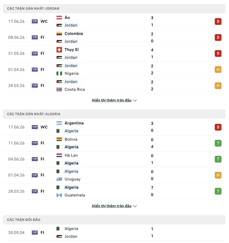 lich su doi dau giua algeria vs jordan