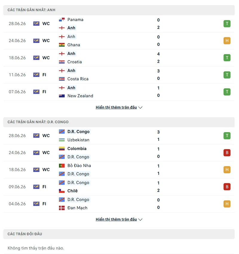 lich su doi dau giua anh vs d r congo