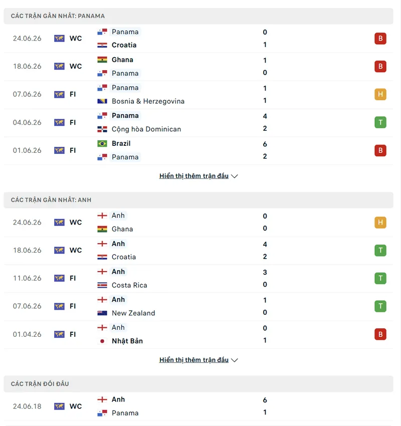 lich su doi dau giua anh vs panama