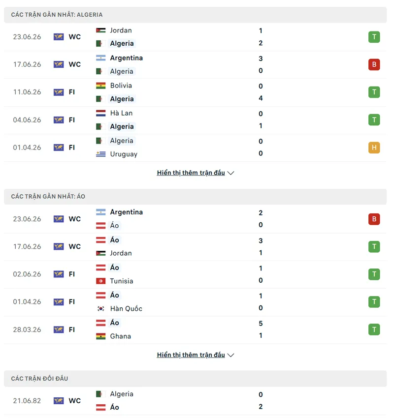 lich su doi dau giua ao vs algeria