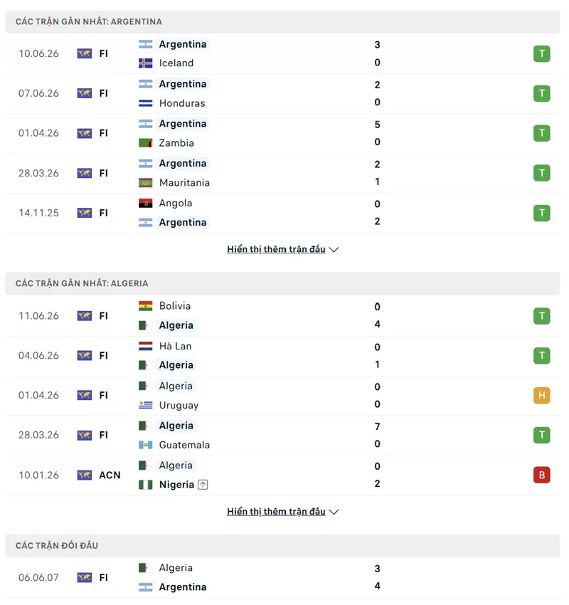 lich su doi dau giua argentina vs algeria