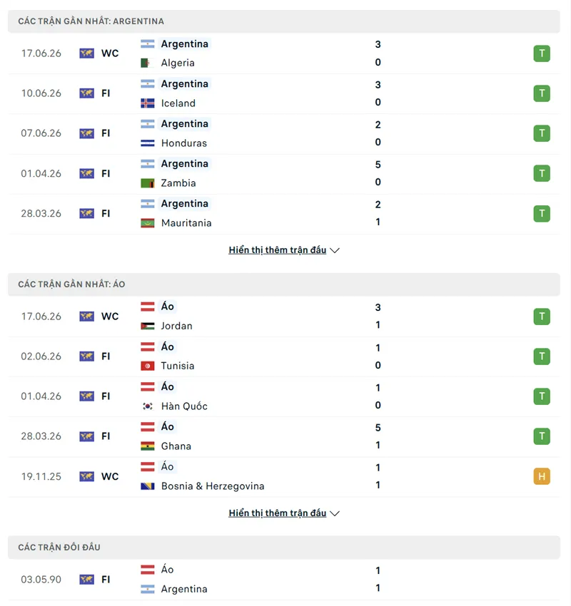 lich su doi dau giua argentina vs ao