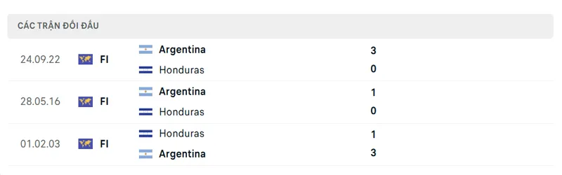 lich su doi dau giua argentina vs honduras