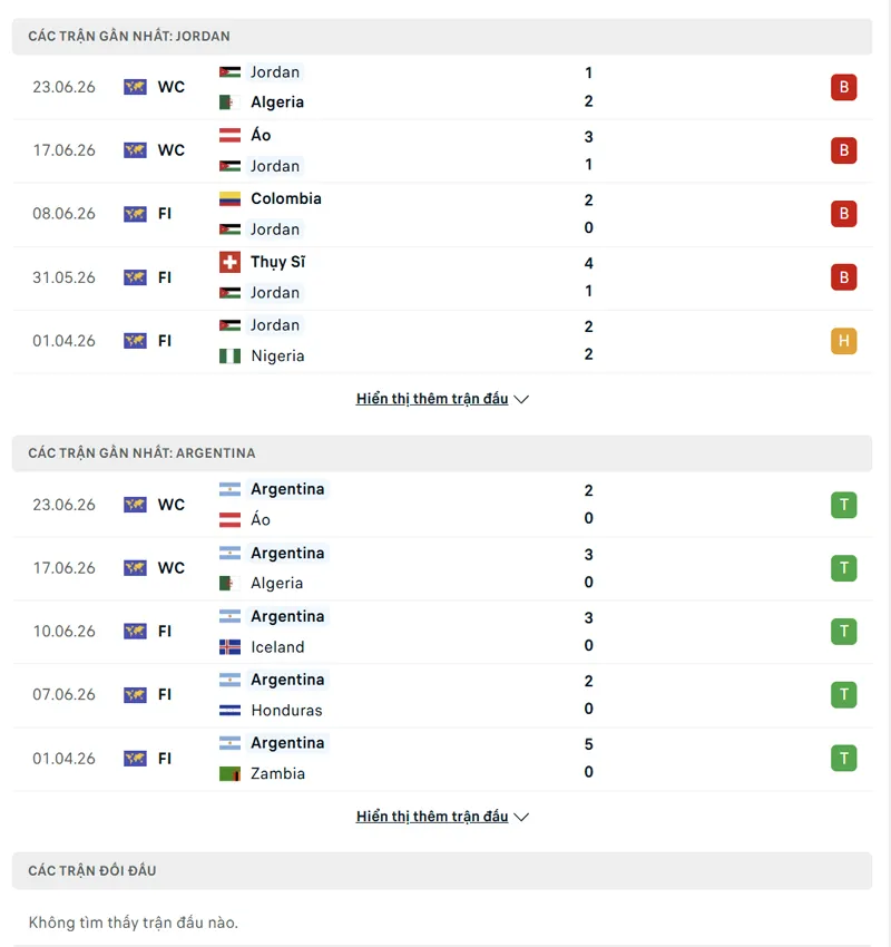 lich su doi dau giua argentina vs jordan
