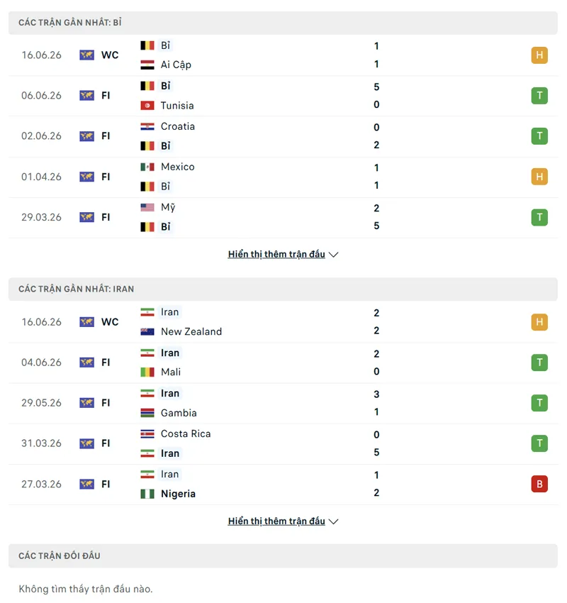 lich su doi dau giua bi vs iran